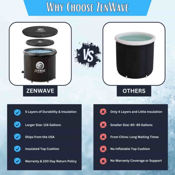 Zenwave Ice Pod Vs Other Cold Plunge Tubs